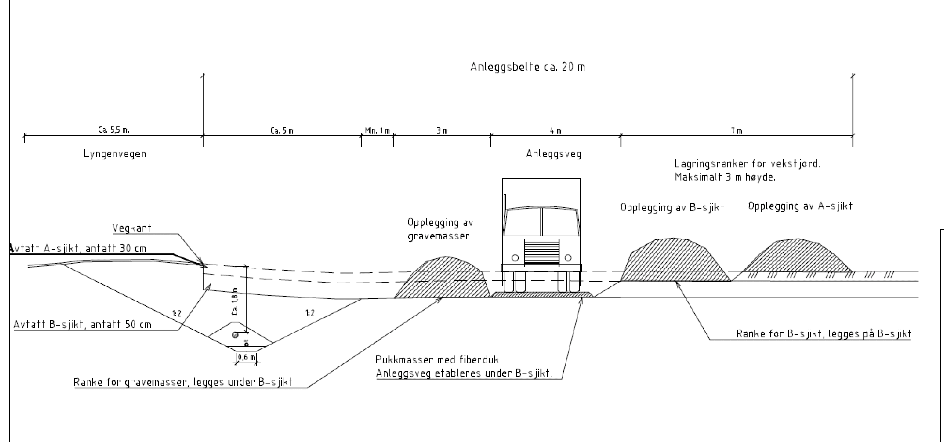 Teknisk prinsippskisse av det 20 meter brede anleggsbeltet langs Lyngenvegen, med grøft, anleggsveg og adskilte lagringsranker for A- og B-jordsjiktet