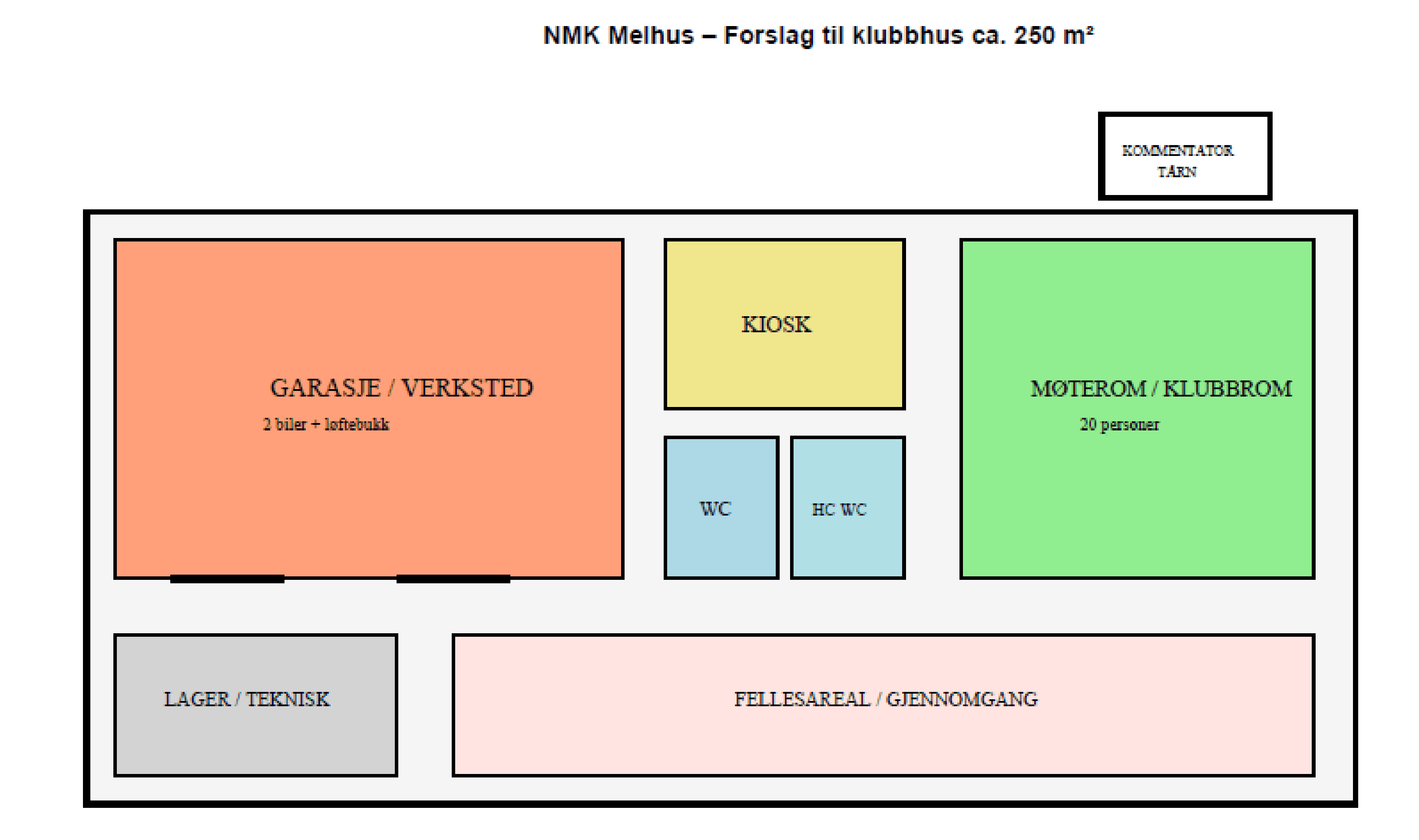 Fargelagt plantegning av det foreslåtte klubbhuset til NMK Melhus, med garasje/verksted, kiosk, møterom, toaletter, lager og kommentatortårn.
